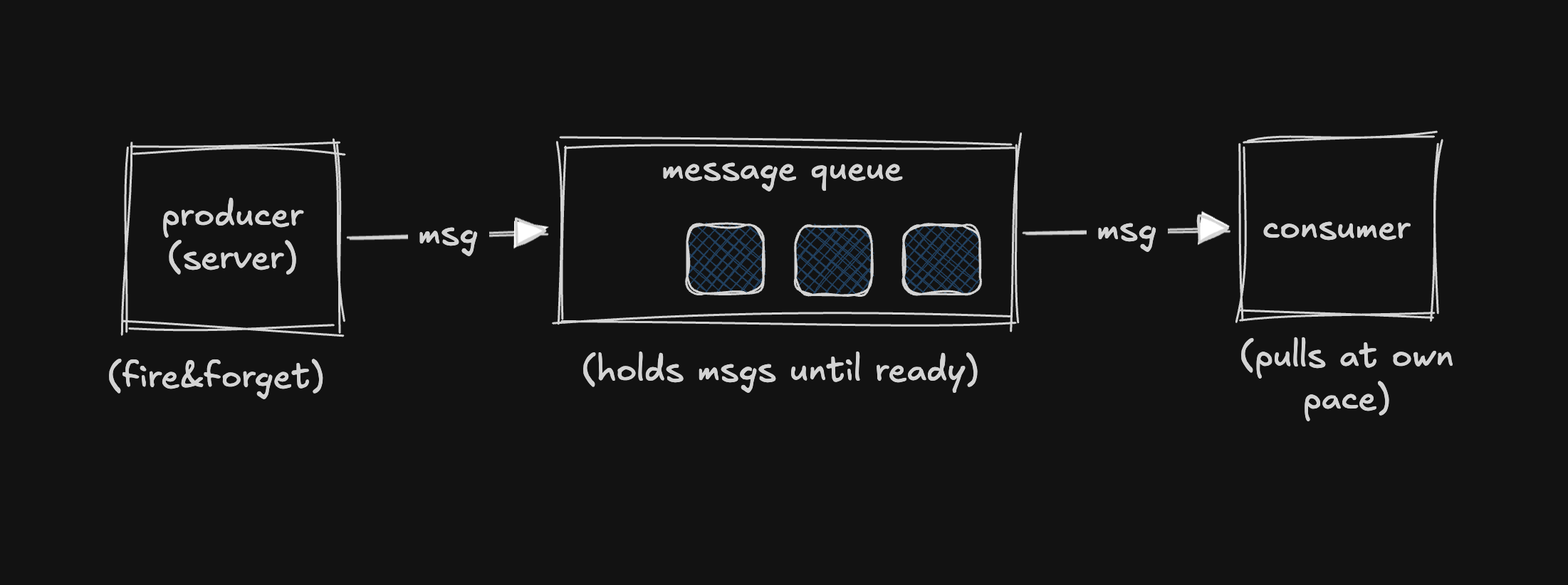message-queue
